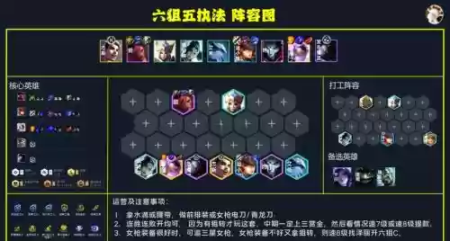 4速阵容插图1