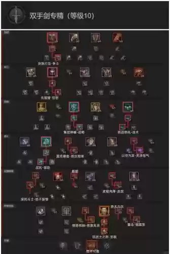 暗黑人物升级攻略_1插图