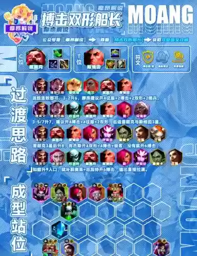 超级普朗克阵容搭配插图