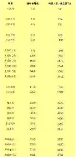 梦幻西游练宝宝满经验插图1