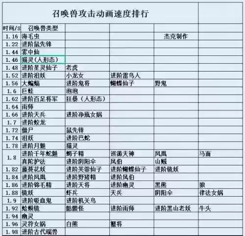 梦幻西游如何区分一速插图