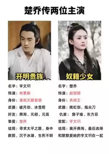 楚乔传2星月夫妇阵容搭配插图1