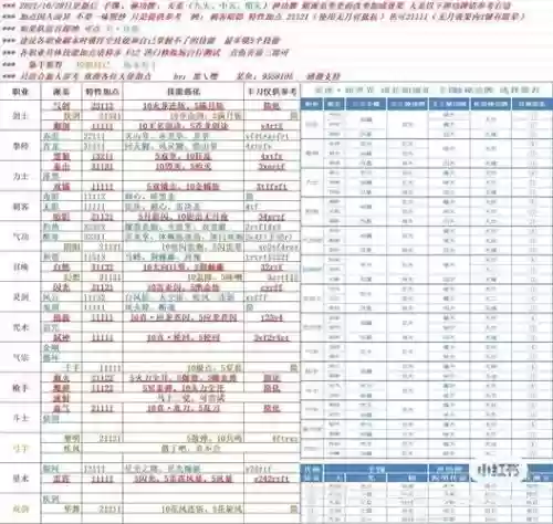 剑灵搬砖对装备要求高吗插图