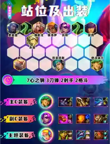最新羁绊阵容插图1