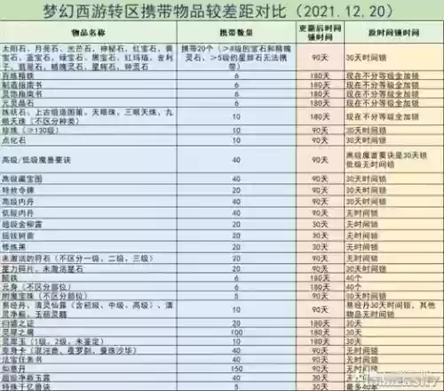 梦幻西游转装备需要多少钱插图