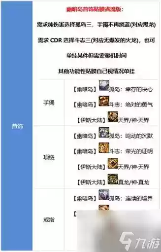 dnf次元行者装备搭配插图