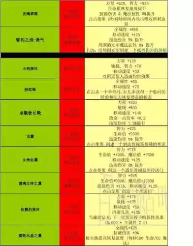 世界rpg中文版装备合成表插图
