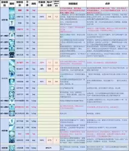 神界原罪2火系高级技能插图1