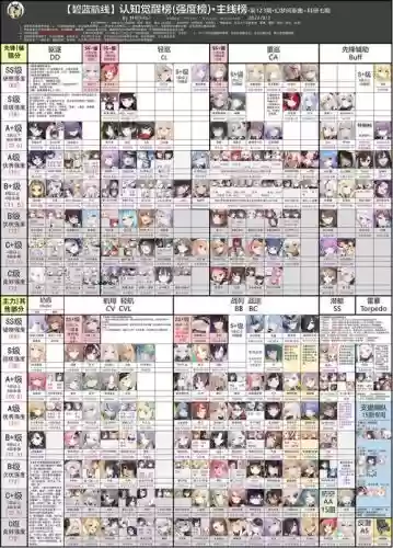 碧蓝航线满级攻略插图