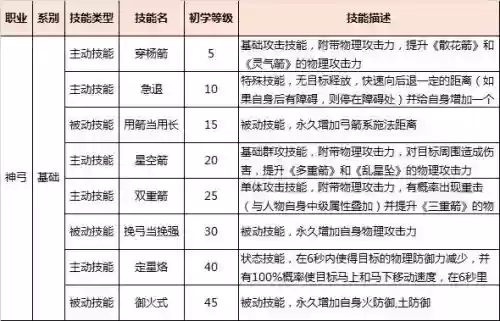 御龙在天传人生养攻略插图