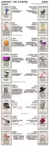 以撒的结合全装备插图