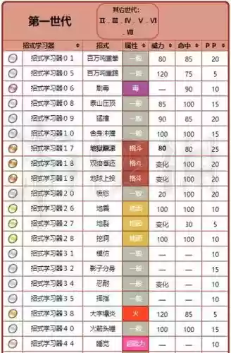 口袋妖怪格斗系技能书插图1