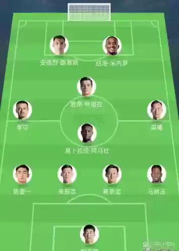 幽州足球阵容插图