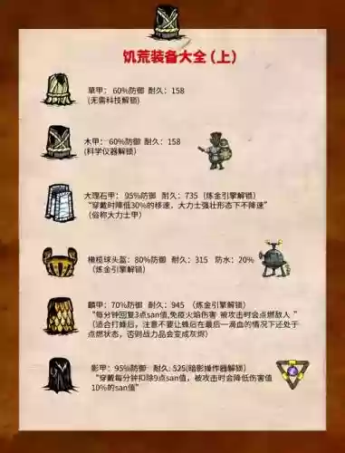饥荒海难蛇皮装备版本插图