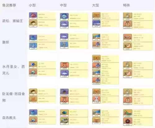 武松最强阵容搭配插图