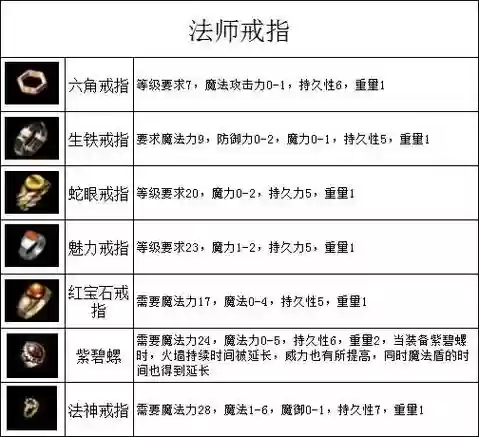 新纪元传奇装备强化插图