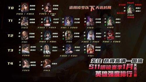 永劫逃跑阵容搭配插图1