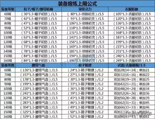 装备武器双加上限熔炼插图1