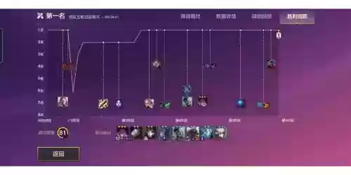 炼金救赎阵容插图1