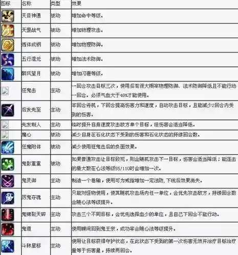 梦幻诛仙装备特效技能插图1
