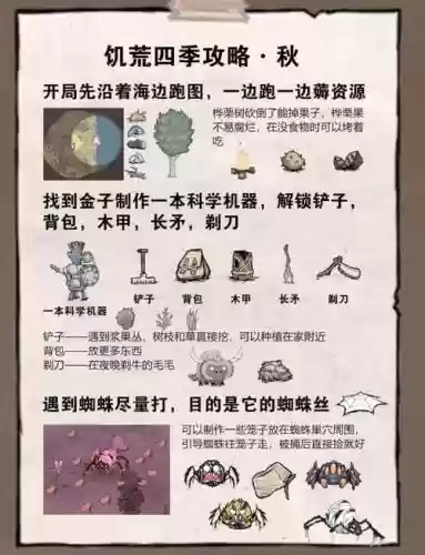 饥荒中文版视频攻略插图1