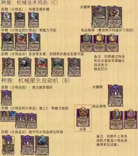 棋盘战阵容插图