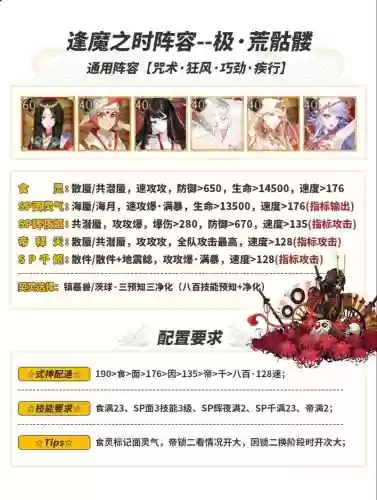 逢时boss阵容插图