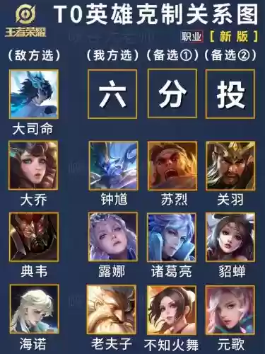 阵容克制翻译插图