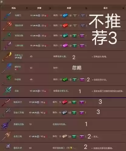 terraria战士毕业武器插图1