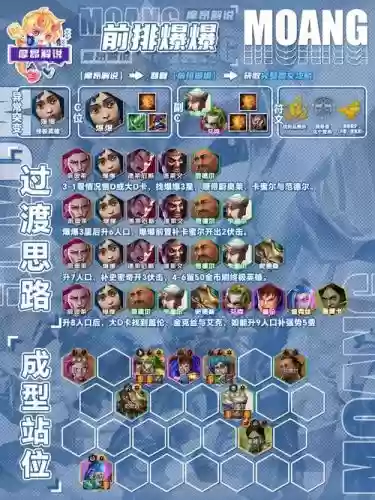 传统核爆阵容插图