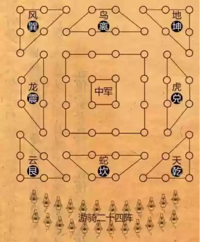 古代战争无尽阵容搭配推荐插图