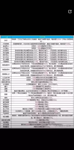 大话2招魂技能插图1