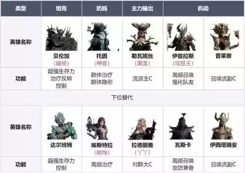 24开荒阵容插图1
