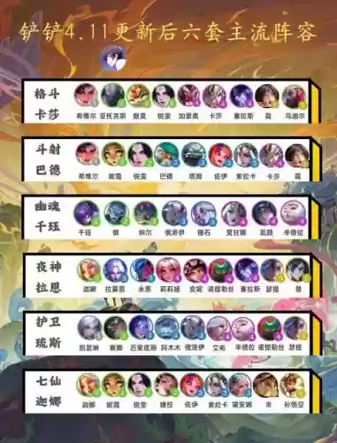 穿山鳄阵容搭配插图