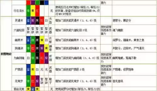 梦幻西游符文叠加吗插图1