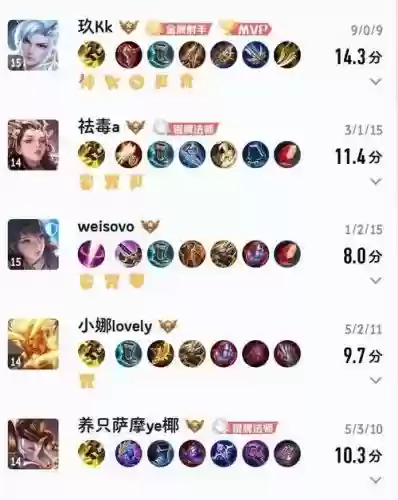 大舅解锁技能条件插图1