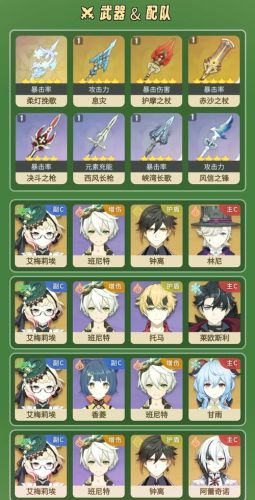 香菱主c阵容圣遗物搭配插图