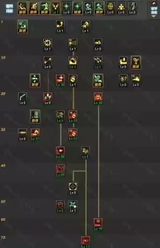 dnf85后怎么刷装备插图1
