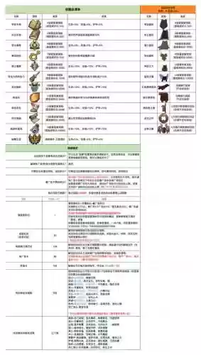 斗者装备怎么升勇者插图