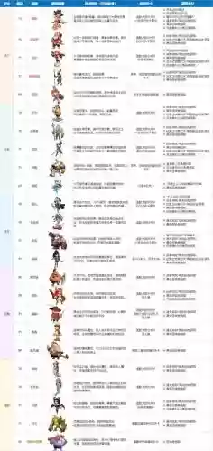 怪兽阵容专场插图1