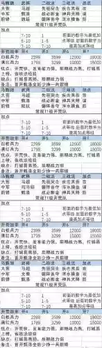 24开荒阵容插图