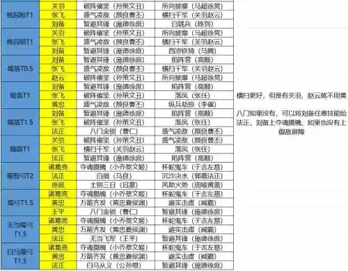 蜀国核心阵容插图