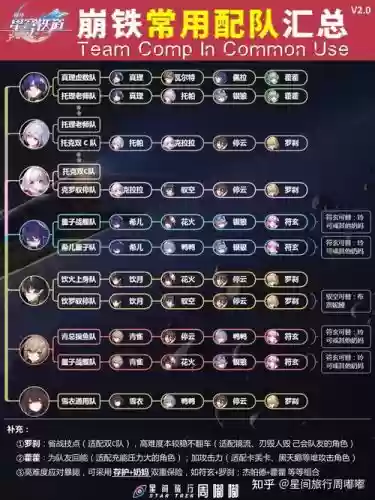 星穷阵容搭配插图1
