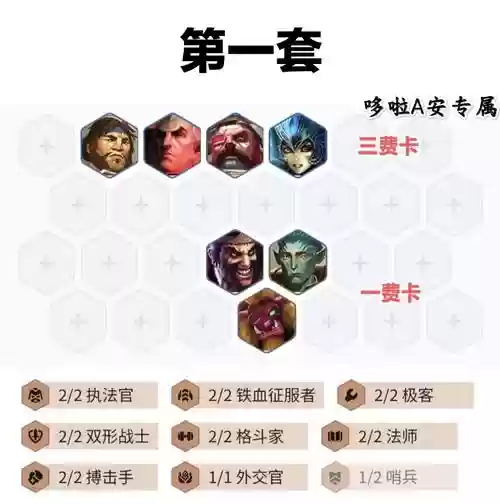 最新羁绊阵容_1插图1