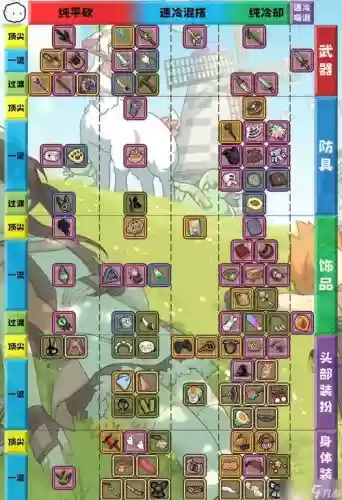 牧羊人之心秋风装备搭配_1插图1