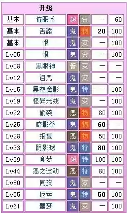 口袋妖怪白金什么技能插图