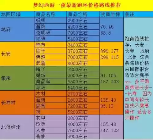 梦幻西游口袋版跑商划算吗插图1