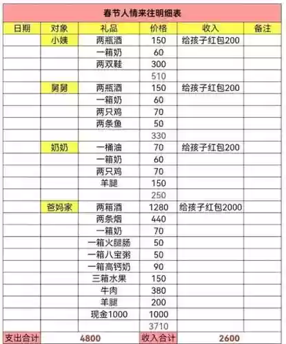 随手记夫妻记账攻略插图