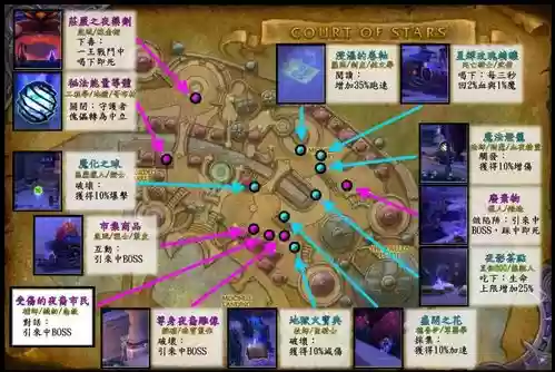 群星庭院老2攻略插图1