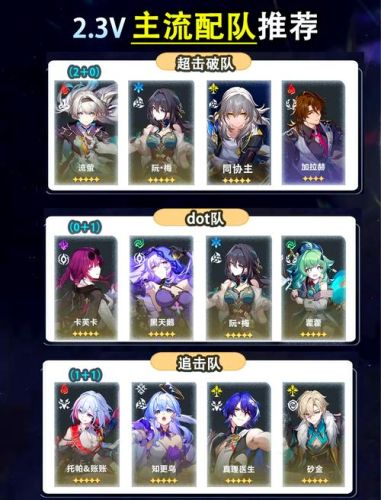 2.3阵容搭配插图